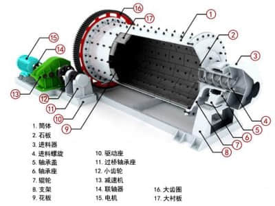 球磨機結(jié)構(gòu)示意圖