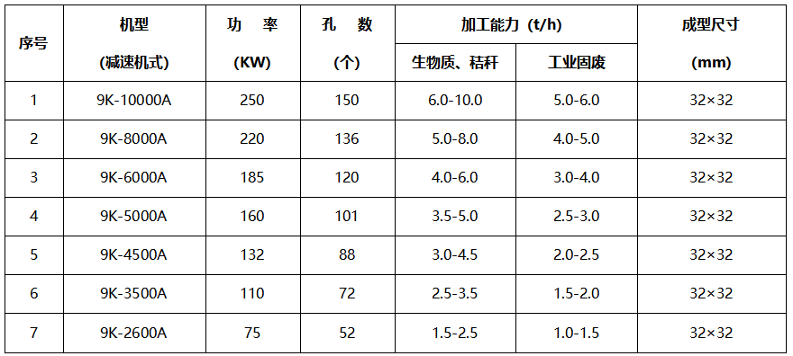 工業(yè)固廢壓塊機(jī)技術(shù)參數(shù)